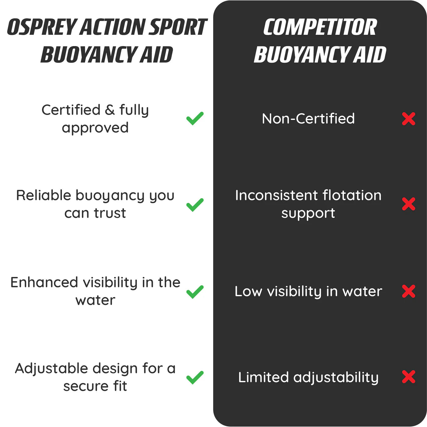 Osprey Junior Buoyancy Aid – Red M/L - New Forest Hot Tubs
