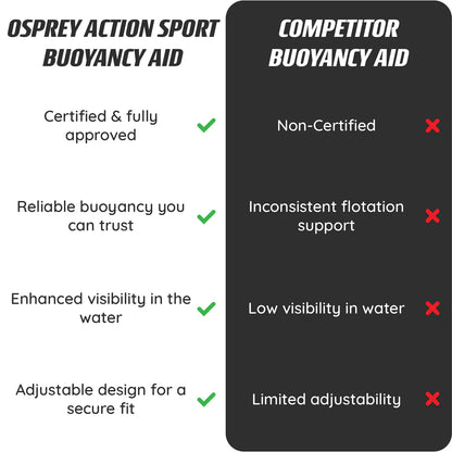 Osprey Junior Buoyancy Aid – Red M/L - New Forest Hot Tubs